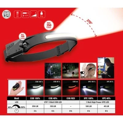 Kuva KS TOOLS 150.4520 Otsalamppu 3
