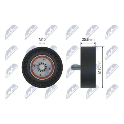 Kuva NTY RNK DW 006 Ohjainrulla