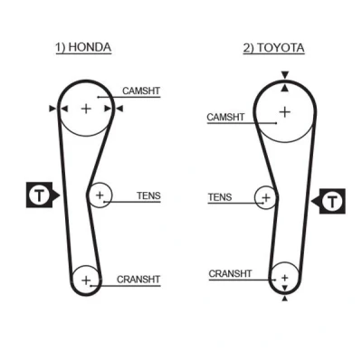 Kuva GATES FleetRunner Micro V Stretch Fit 5027 Jakohihna 94 895 19 Lasikuitu, Neopreni TOYOTA: Carina 2 Limousine, Celica Coupe, Corolla VI Sedan