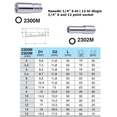 Kuva Kuusiohylsy HANS 1/4 zoll 13 mm 6 kant lang