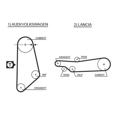 Kuva GATES FleetRunner Micro V Stretch Fit 5031 Jakohihna 113 1076 19 Neopreni AUDI: 100 C3 Sedan, 200 Sedan