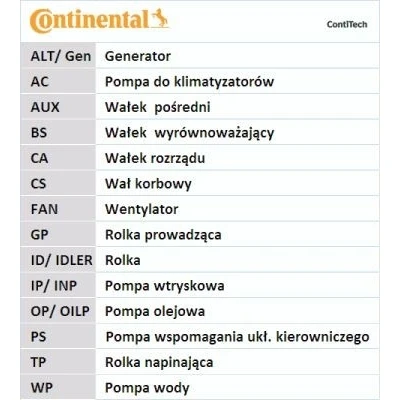 Kuva CONTITECH CT844 Jakohihna 223 32
