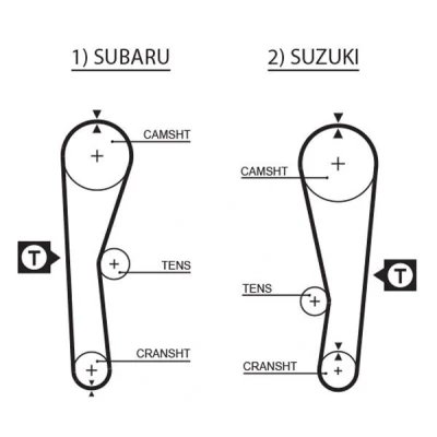 Kuva GATES FleetRunner Micro V Stretch Fit 5240XS Jakohihna 89 848 19 Lasikuitu, HNBR (hydrattu akryyli nitriili butadi kumi) SUBARU: JUSTY 1