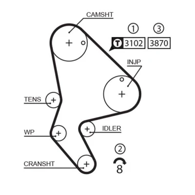Kuva GATES 1523RM Jakohihna 140 1334 25,4 PEUGEOT: 206 Hatchback, Partner I Van, 306 CITROËN: Berlingo / First I, Jumpy MPV