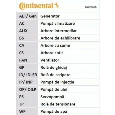 Kuva CONTITECH CT1144 Jakohihna 146 28 CHRYSLER: VOYAGER 4, PT Cruiser Farmari, JEEP: Cherokee III