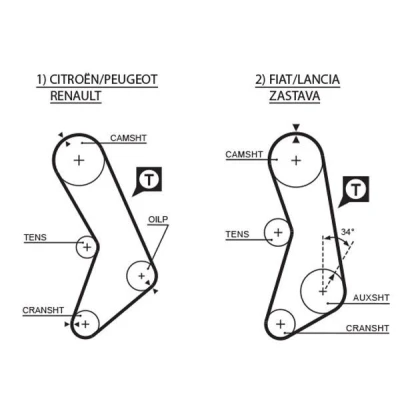 Kuva GATES FleetRunner Micro V Stretch Fit 5003 Jakohihna 116 1105 19 Neopreni LANCIA: DELTA 1, FIAT: 128 Sedan, Regata Weekend, Uno Hatchback