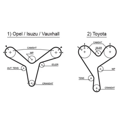 Kuva GATES FleetRunner Micro V Stretch Fit 5388XS Jakohihna 191 1528 32 Lasikuitu, HNBR (hydrattu akryyli nitriili butadi kumi) OPEL: Monterey B