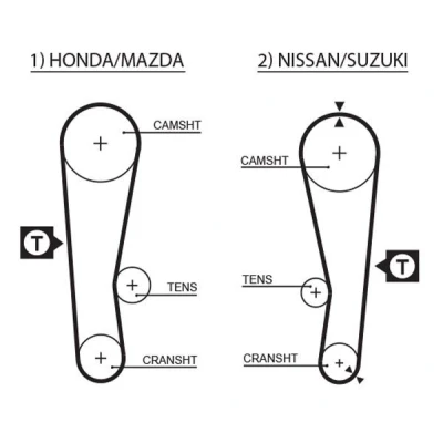 Kuva GATES FleetRunner Micro V Stretch Fit 5120 Jakohihna 97 924 19 Neopreni