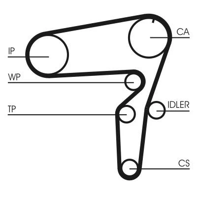 Kuva CONTITECH CT1076WP1 Vesipumppu + Jakohihnasarja 198 ALFA ROMEO: 156 Sportwagon, Sedan, GT, FIAT: Stilo Hatchback, Multi Wagon